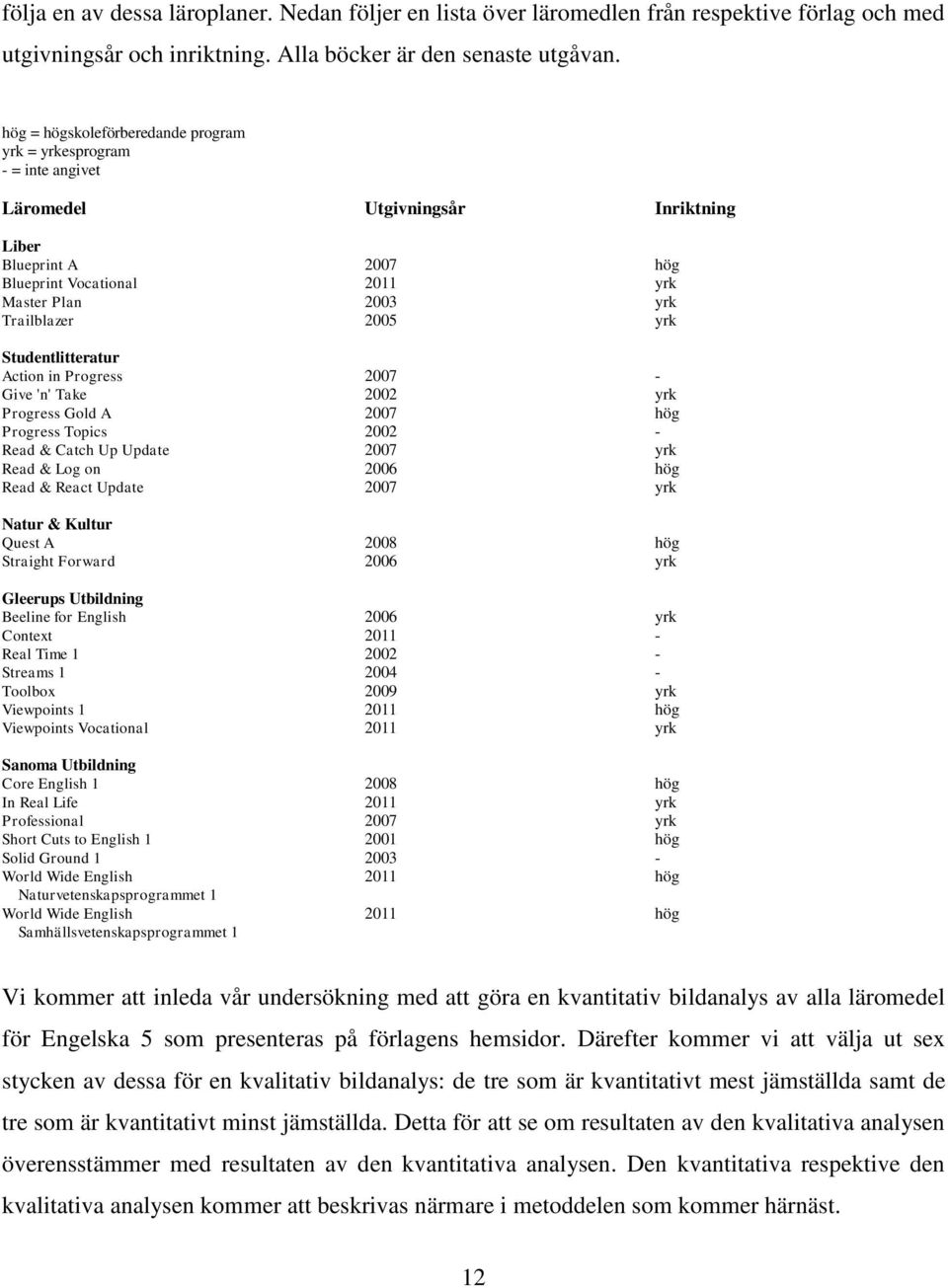 yrk Studentlitteratur Action in Progress 2007 - Give 'n' Take 2002 yrk Progress Gold A 2007 hög Progress Topics 2002 - Read & Catch Up Update 2007 yrk Read & Log on 2006 hög Read & React Update 2007