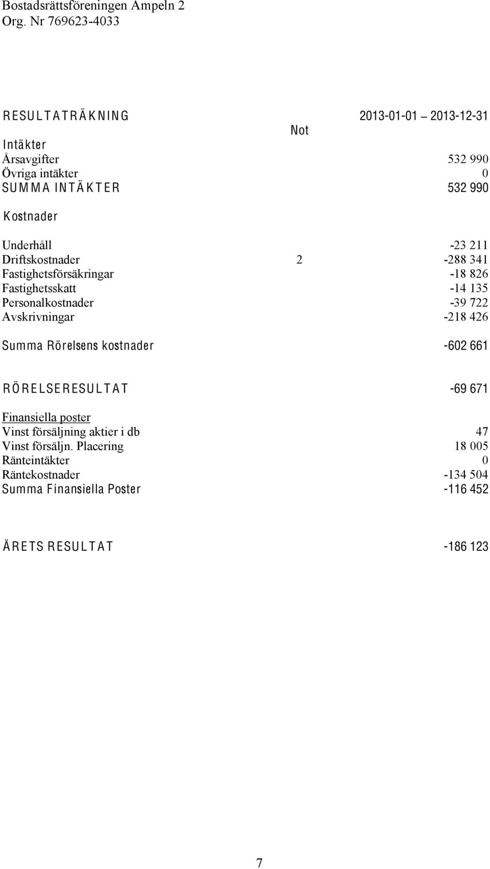 Avskrivningar -218 426 Summa Rörelsens kostnader -602 661 R Ö R E LSE R ESU L T A T -69 671 Finansiella poster Vinst försäljning aktier i