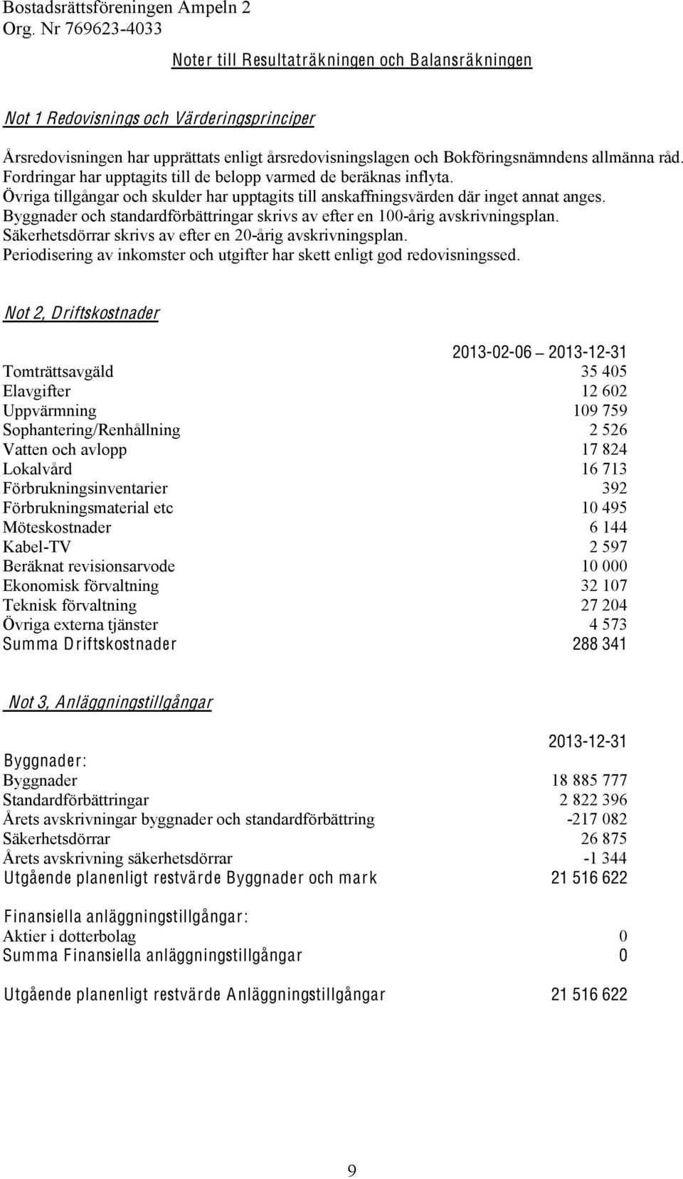 Byggnader och standardförbättringar skrivs av efter en 100-årig avskrivningsplan. Säkerhetsdörrar skrivs av efter en 20-årig avskrivningsplan.