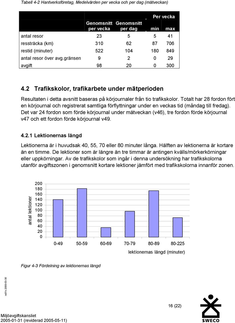 2 Trafikskolor, trafikarbete under mätperioden Resultaten i detta avsnitt baseras på körjournaler från tio trafikskolor.