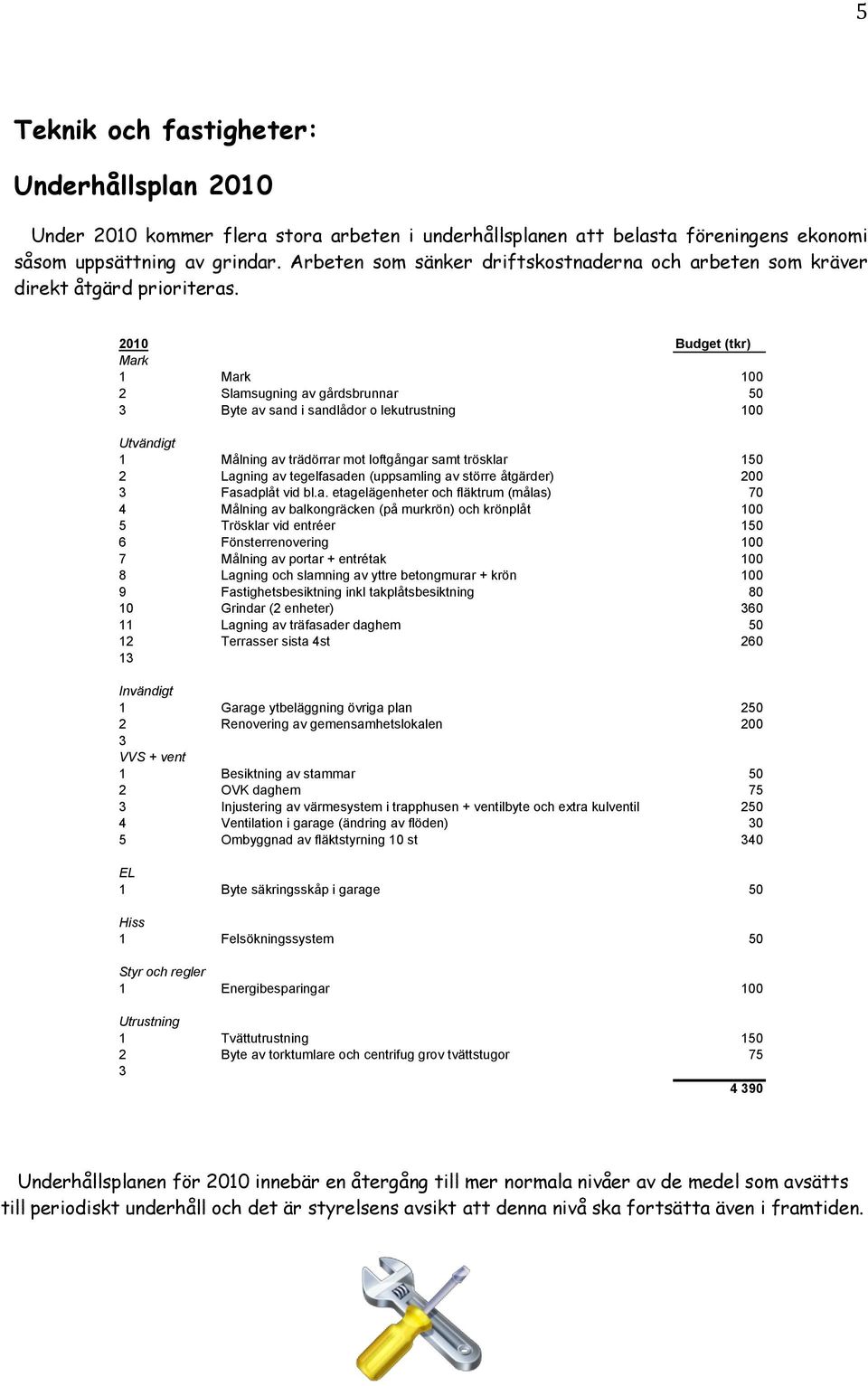 2010 Budget (tkr) Mark 1 Mark 100 2 Slamsugning av gårdsbrunnar 50 3 Byte av sand i sandlådor o lekutrustning 100 Utvändigt 1 Målning av trädörrar mot loftgångar samt trösklar 150 2 Lagning av