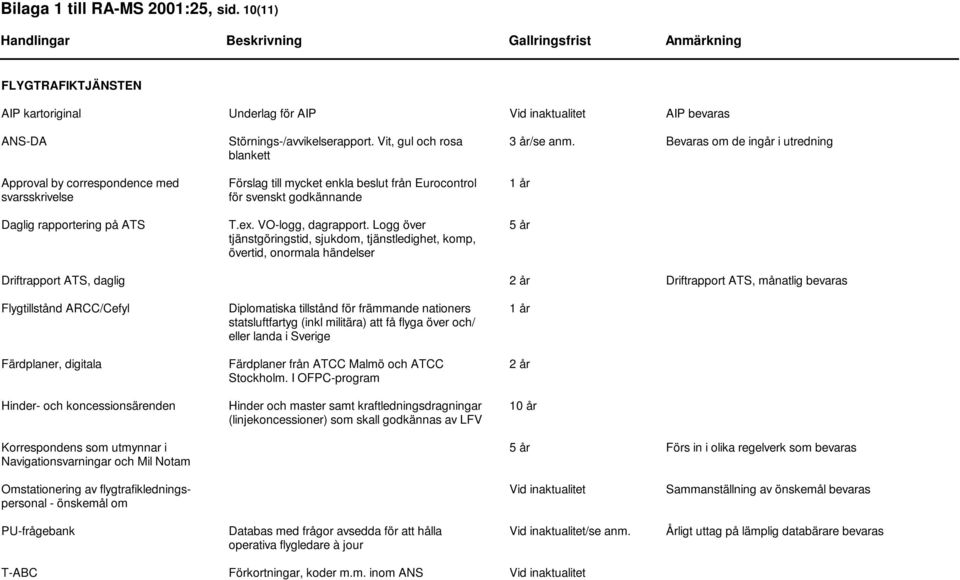 Vit, gul och rosa blankett Förslag till mycket enkla beslut från Eurocontrol för svenskt godkännande T.ex. VO-logg, dagrapport.