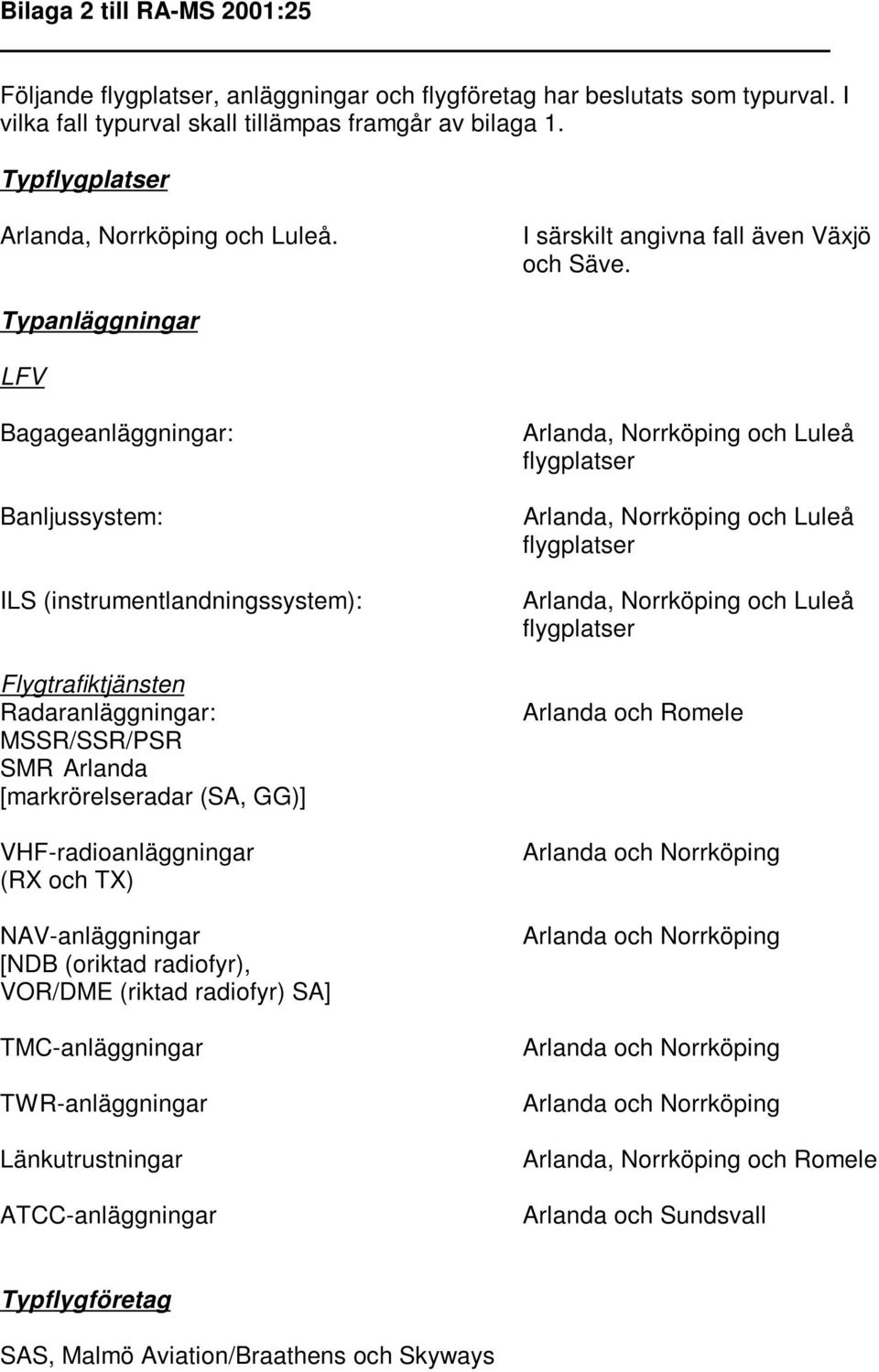 Typanläggningar LFV Bagageanläggningar: Banljussystem: ILS (instrumentlandningssystem): Flygtrafiktjänsten Radaranläggningar: MSSR/SSR/PSR SMR Arlanda [markrörelseradar (SA, GG)]