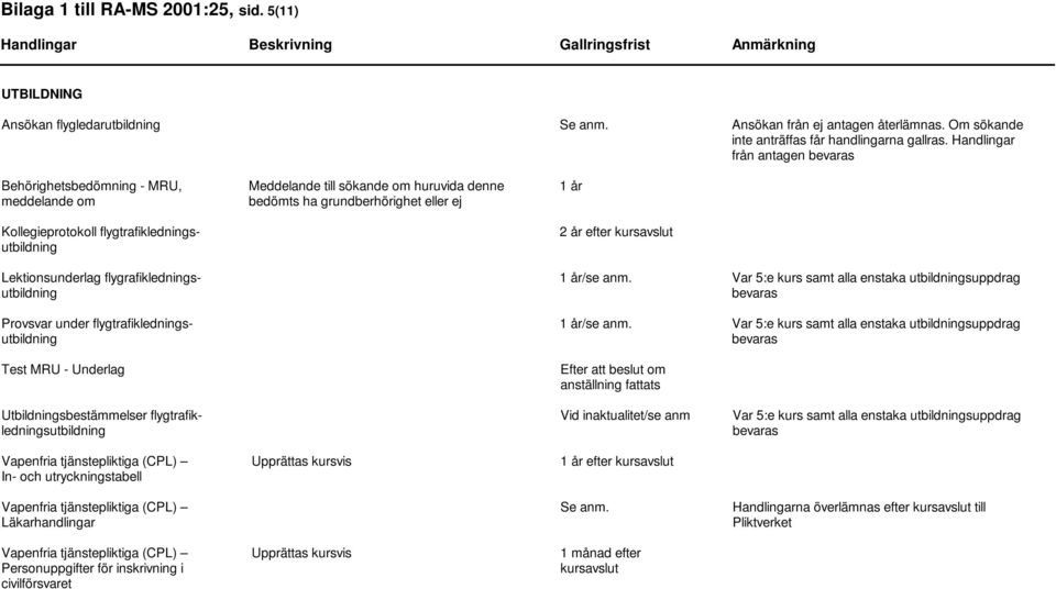 flygtrafikledningsutbildning Test MRU - Underlag Meddelande till sökande om huruvida denne bedömts ha grundberhörighet eller ej 1 år 2 år efter kursavslut 1 år/se anm.