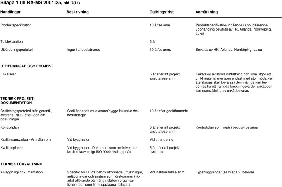 Bevaras av HK, Arlanda, Norrköping, Luleå UTREDNINGAR OCH PROJEKT Enkätsvar TEKNISK PROJEKT- DOKUMENTATION 5 år efter att projekt avslutats/se anm.