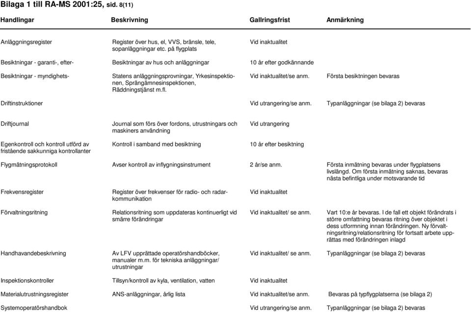 Sprängämnesinspektionen, Räddningstjänst m.fl. /se anm. Första besiktningen bevaras Driftinstruktioner Vid utrangering/se anm.