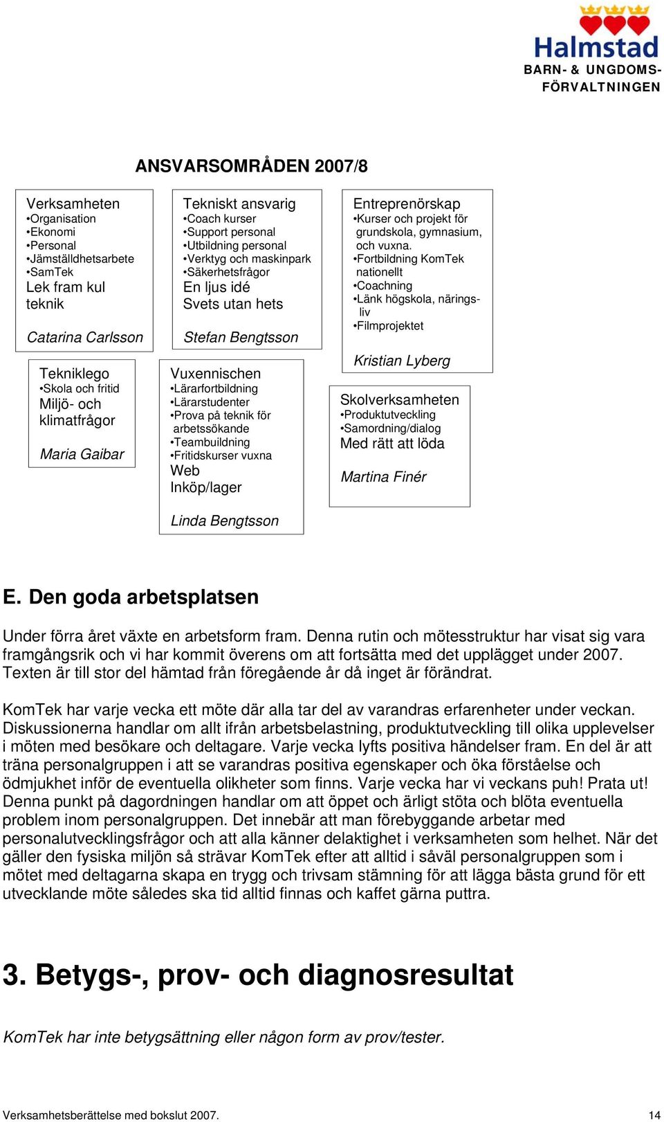 Prova på teknik för arbetssökande Teambuildning Fritidskurser vuxna Web Inköp/lager Linda Bengtsson Entreprenörskap Kurser och projekt för grundskola, gymnasium, och vuxna.