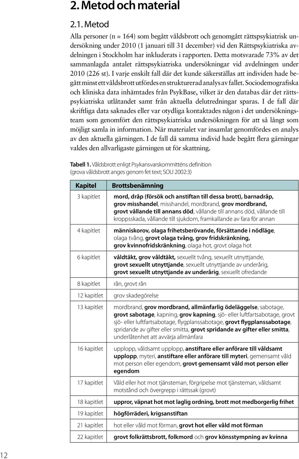 inkluderats i rapporten. Detta motsvarade 73% av det sammanlagda antalet rättspsykiatriska undersökningar vid avdelningen under 2010 (226 st).