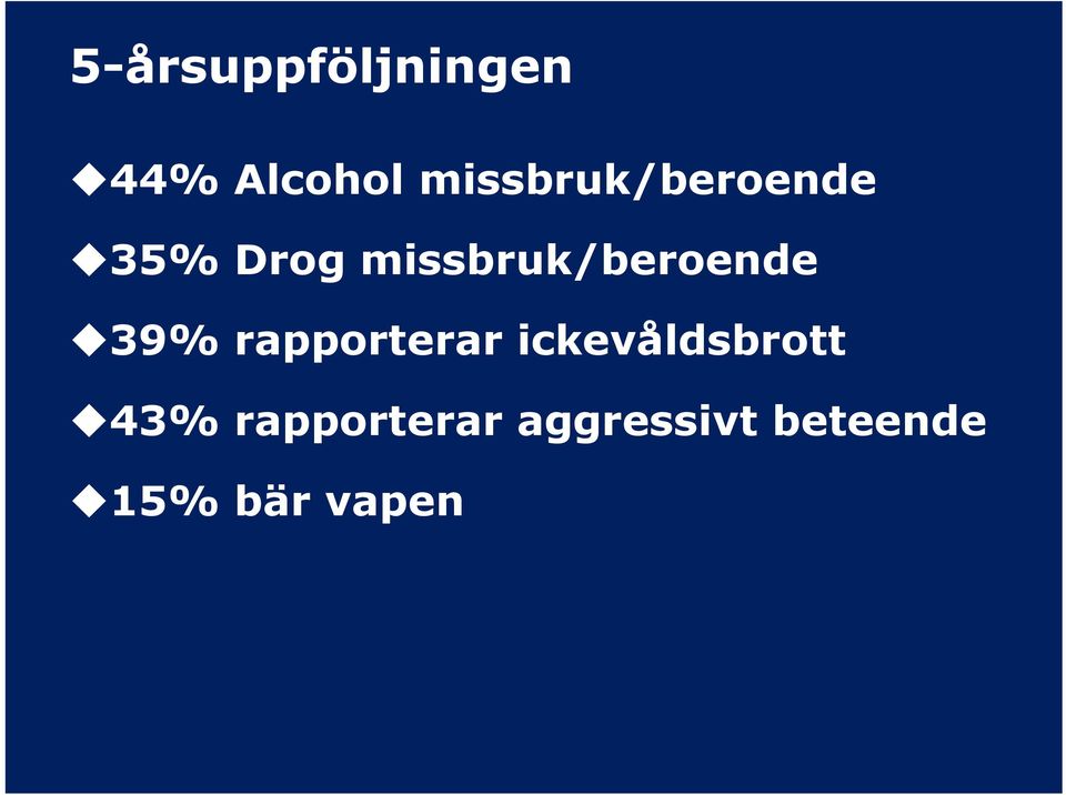 missbruk/beroende 39% rapporterar