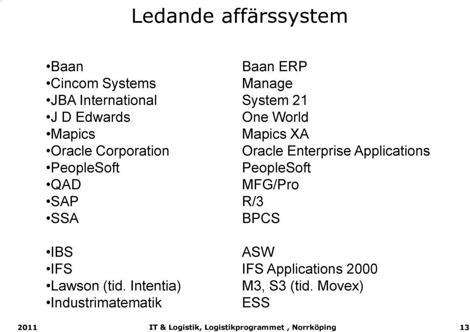 Enterprise Applications PeopleSoft PeopleSoft QAD MFG/Pro SAP R/3 SSA BPCS IBS