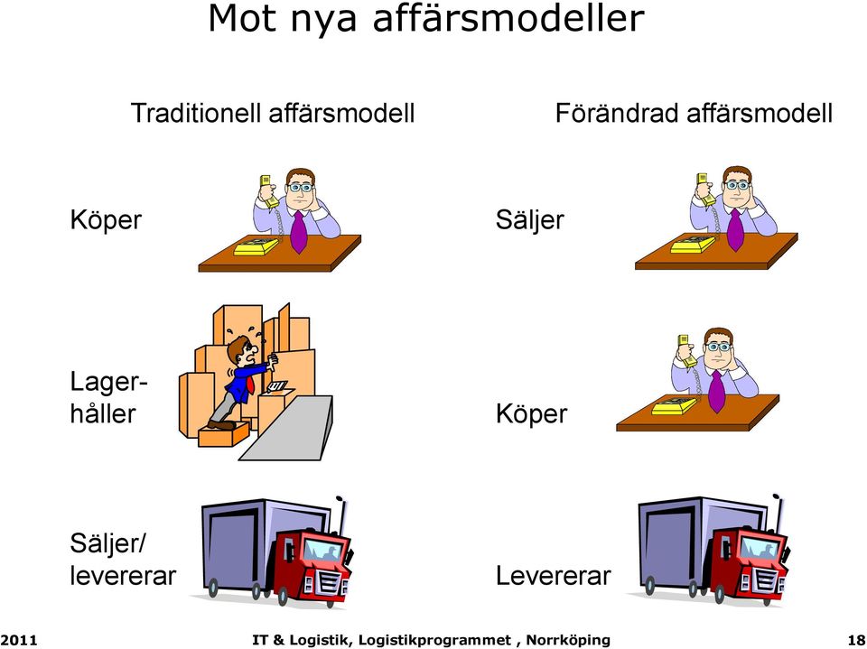 Förändrad affärsmodell Köper