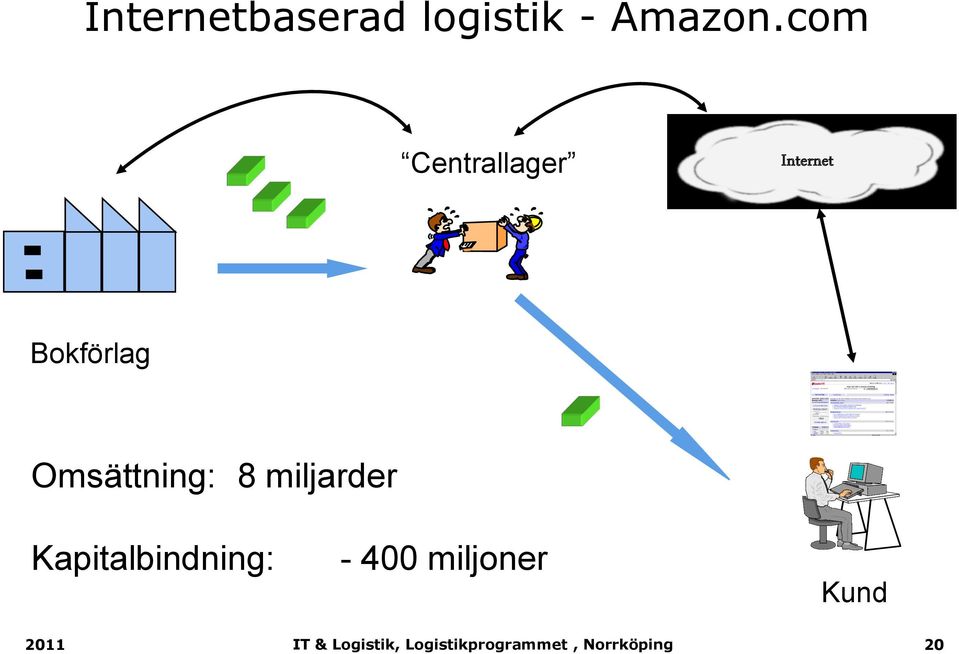 Bokförlag Omsättning: 8 miljarder