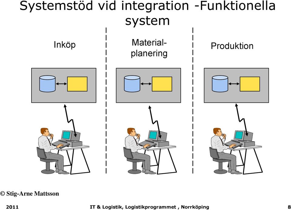 system Inköp