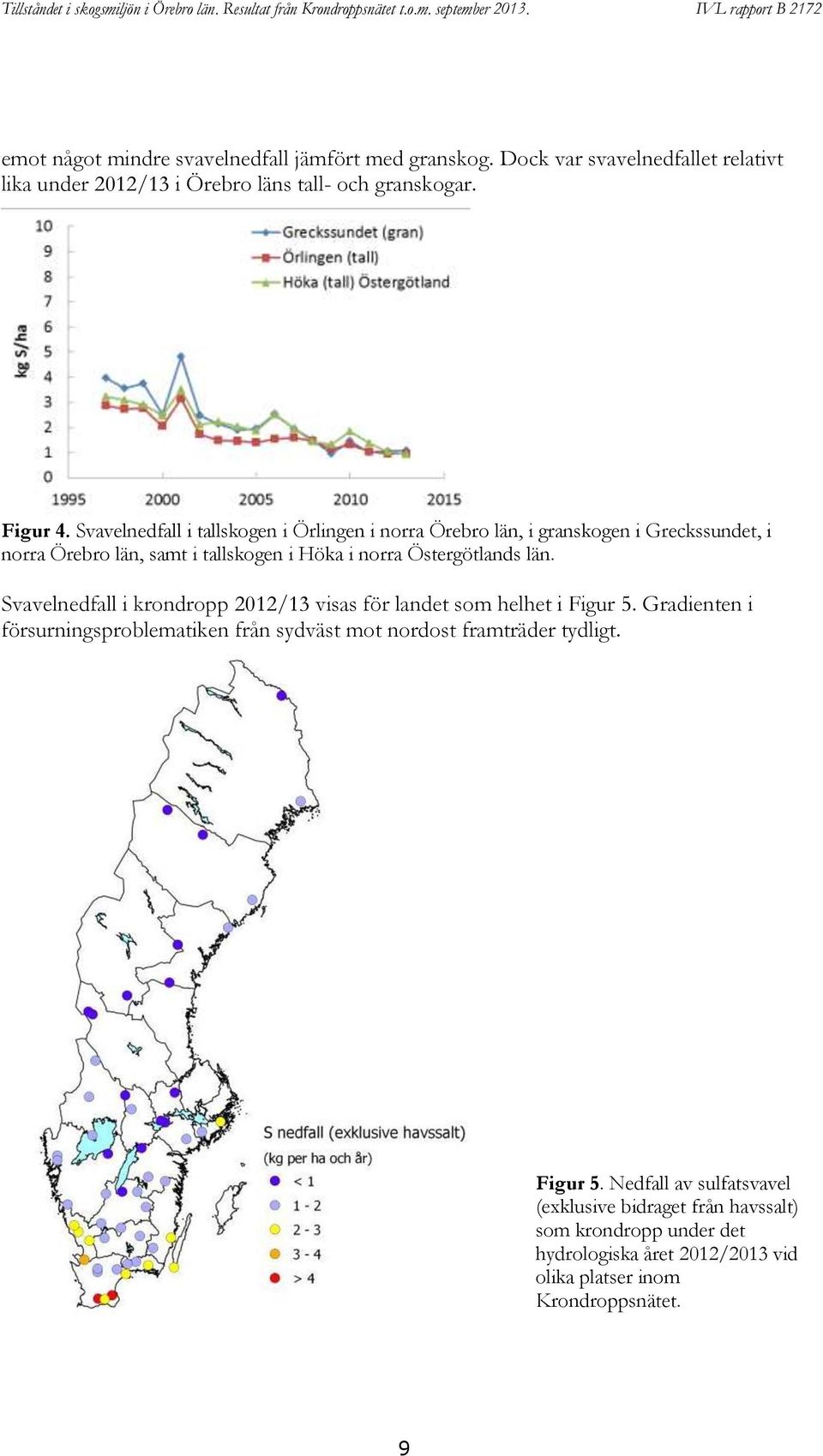 län. Svavelnedfall i krondropp 2012/13 visas för landet som helhet i Figur 5.