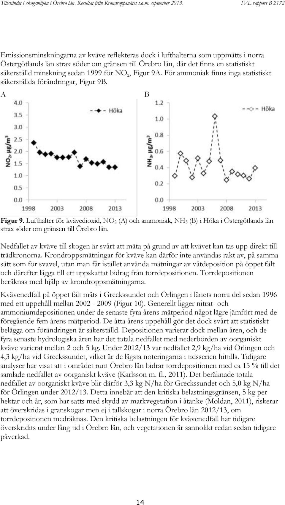 Lufthalter för kvävedioxid, NO 2 (A) och ammoniak, NH 3 (B) i Höka i Östergötlands län strax söder om gränsen till Örebro län.