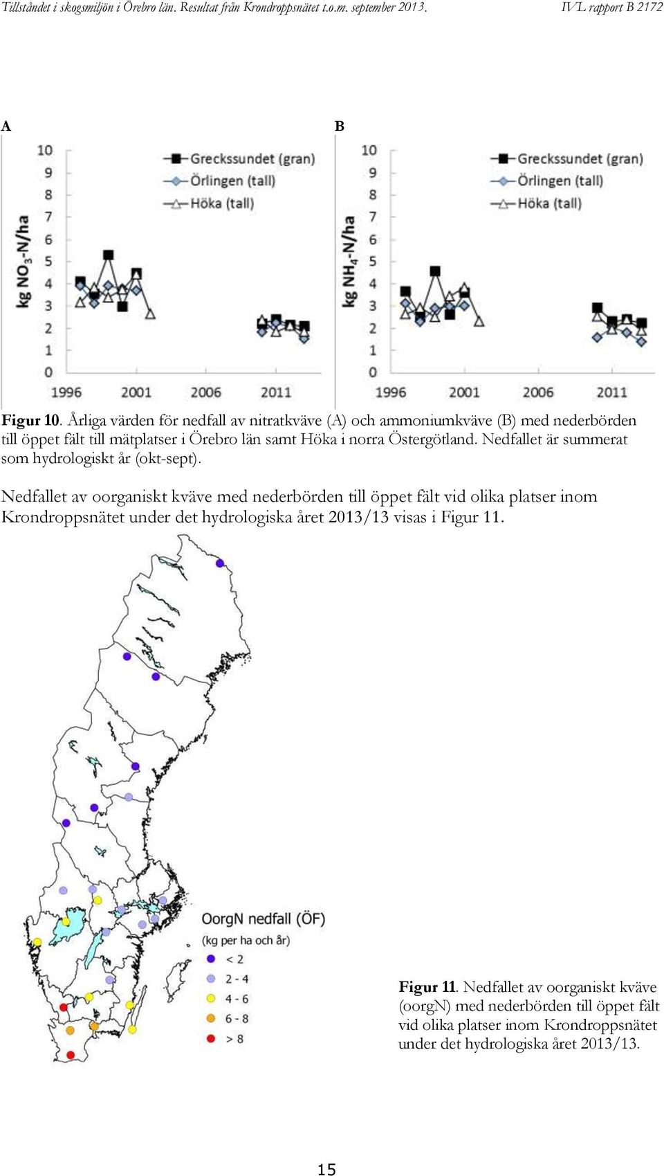 Höka i norra Östergötland. Nedfallet är summerat som hydrologiskt år (okt-sept).