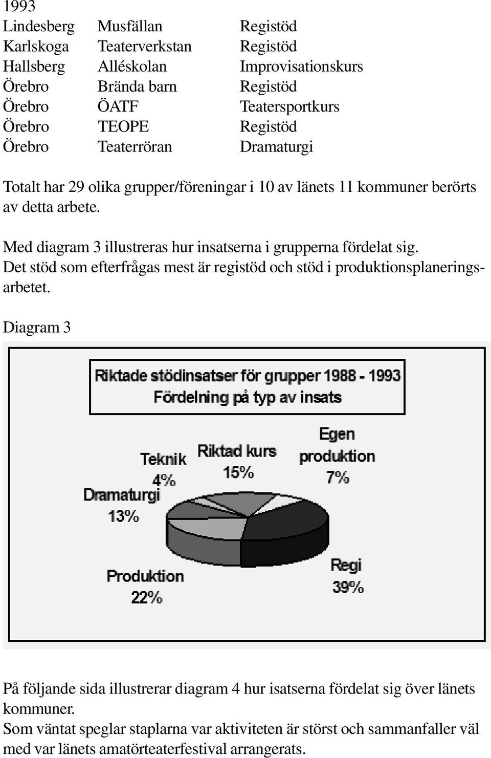 Med diagram 3 illustreras hur insatserna i grupperna fördelat sig. Det stöd som efterfrågas mest är registöd och stöd i produktionsplaneringsarbetet.