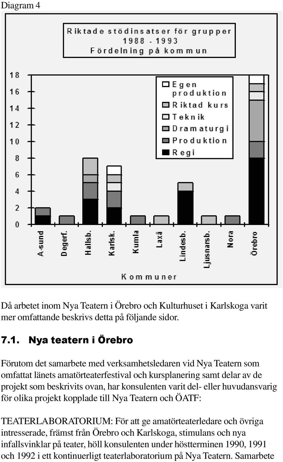 beskrivits ovan, har konsulenten varit del- eller huvudansvarig för olika projekt kopplade till Nya Teatern och ÖATF: TEATERLABORATORIUM: För att ge amatörteaterledare och