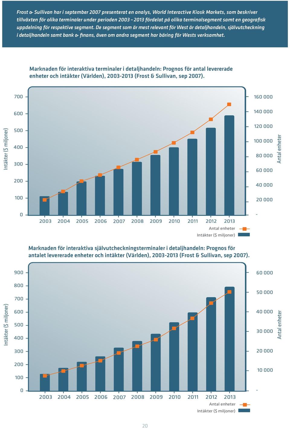 De segment som är mest relevant för West är detaljhandeln, självutcheckning i detaljhandeln samt bank & finans, även om andra segment har bäring för Wests verksamhet.