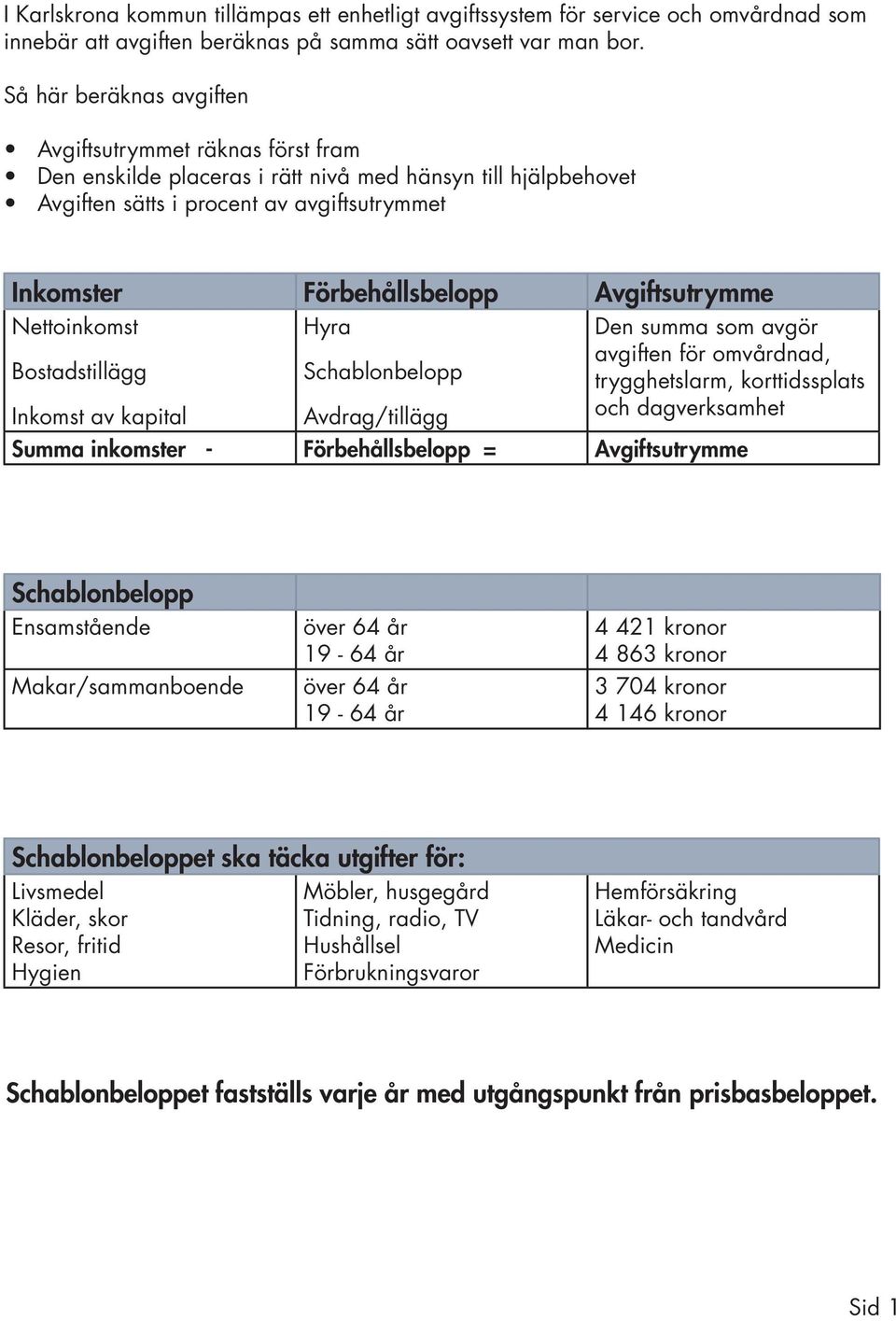 Avgiftsutrymme Nettoinkomst Bostadstillägg Inkomst av kapital Hyra Schablonbelopp Avdrag/tillägg Den summa som avgör avgiften för omvårdnad, trygghetslarm, korttidssplats och dagverksamhet Summa