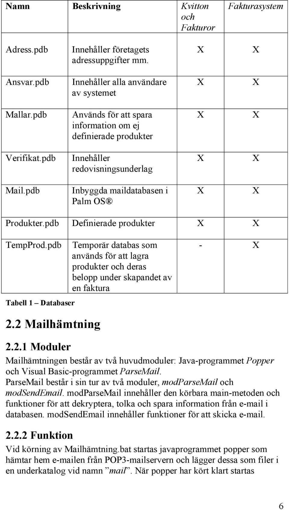 pdb Tabell 1 Databaser Temporär databas som används för att lagra produkter och deras belopp under skapandet av en faktura - 2.