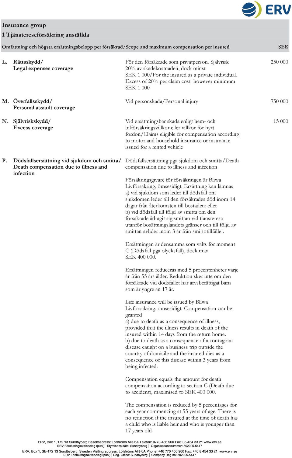 Excess of 20% per claim cost however minimum SEK 1 000 2 M. Överfallsskydd/ Personal assault coverage Vid personskada/personal injury 7 N. Självriskskydd/ Excess coverage P.