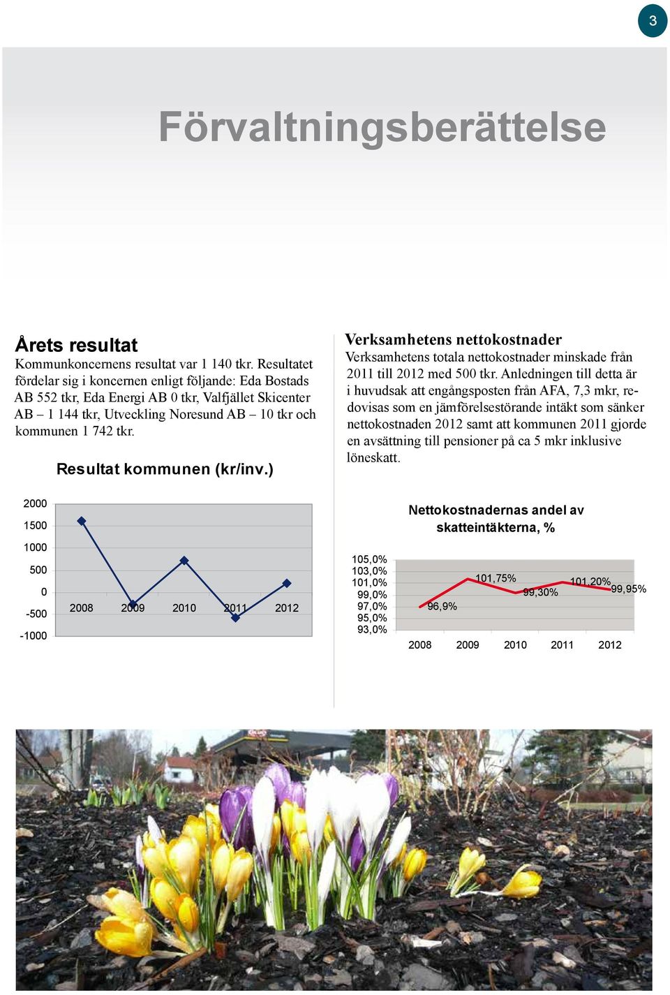 Resultat kommunen (kr/inv.) Verksamhetens nettokostnader Verksamhetens totala nettokostnader minskade från 2011 till 2012 med 500 tkr.