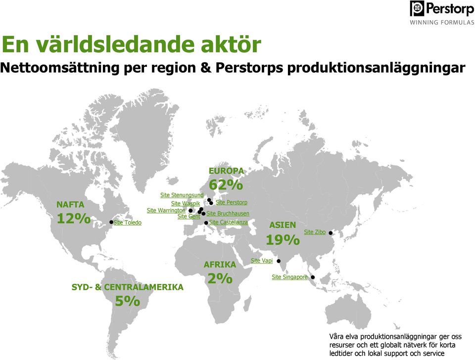 Site Castellanza ASIEN 19% Site Zibo SYD- & CENTRALAMERIKA 5% AFRIKA 2% Site Vapi Site Singapore Våra elva