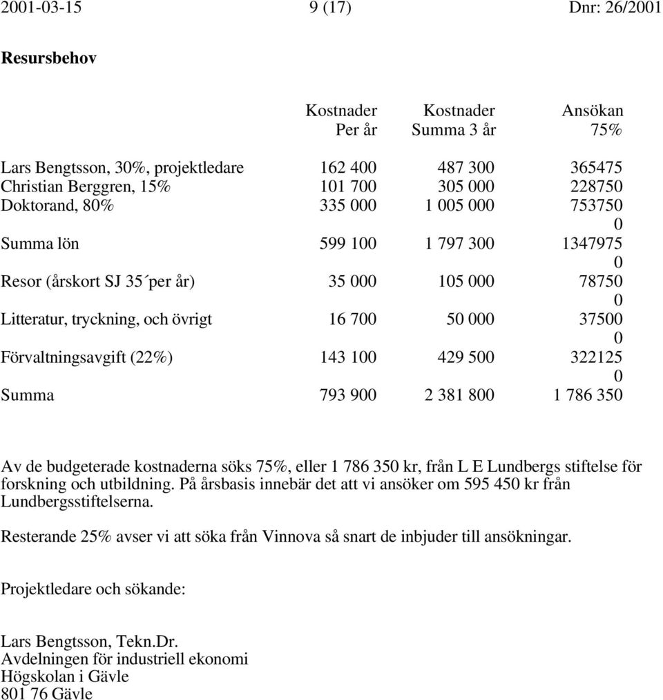 Förvaltningsavgift (22%) 143 100 429 500 322125 0 Summa 793 900 2 381 800 1 786 350 Av de budgeterade kostnaderna söks 75%, eller 1 786 350 kr, från L E Lundbergs stiftelse för forskning och