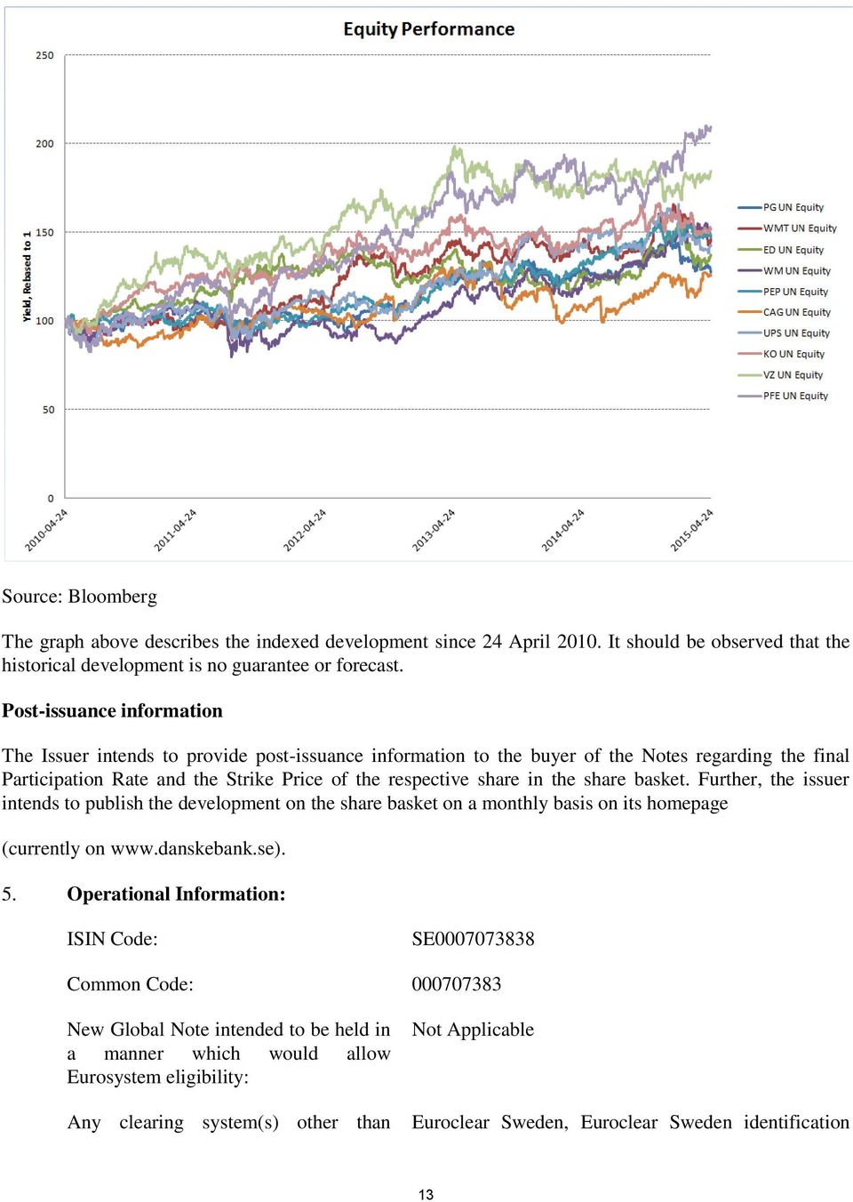 share basket. Further, the issuer intends to publish the development on the share basket on a monthly basis on its homepage (currently on www.danskebank.se). 5.