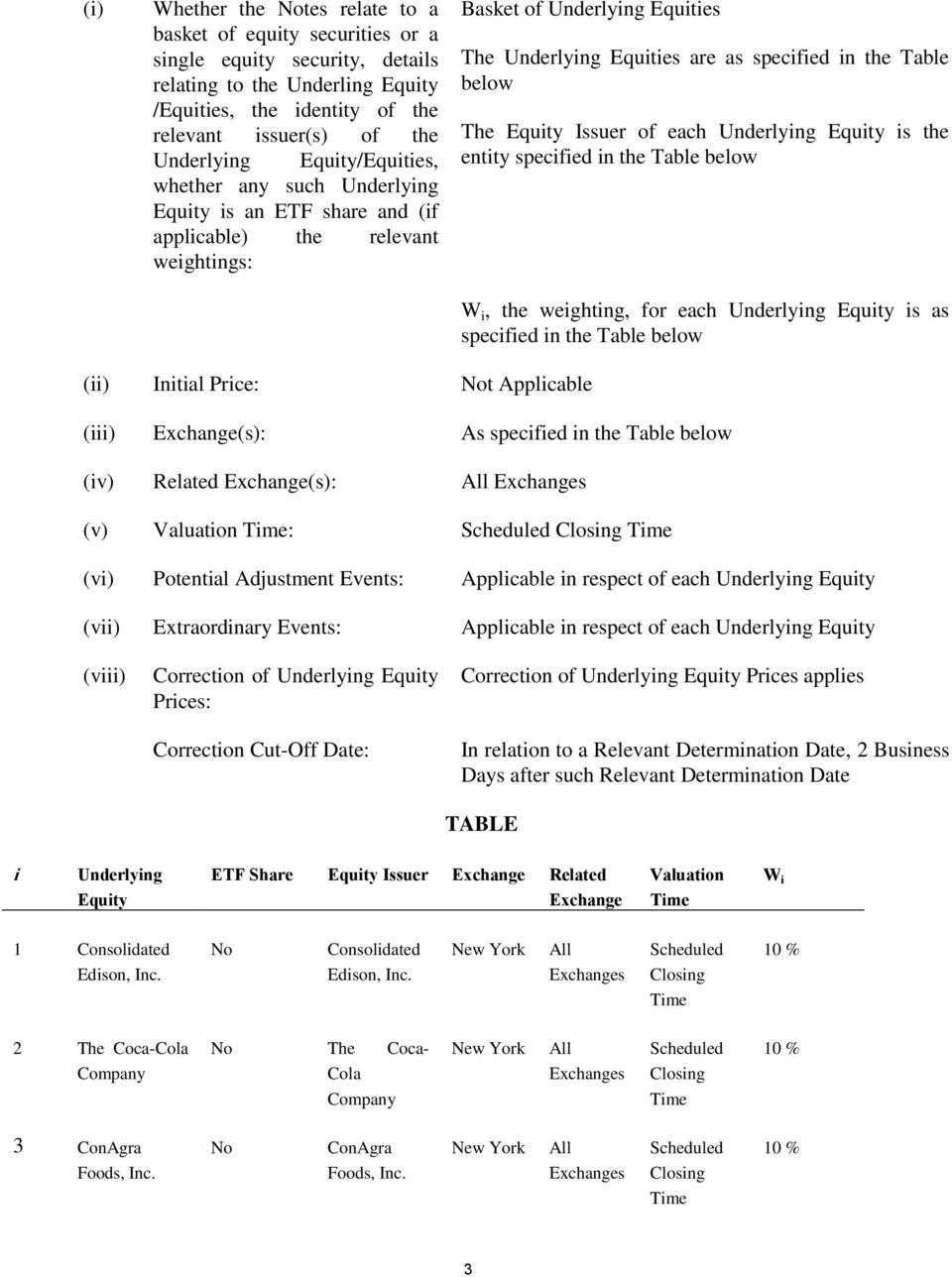 below The Equity Issuer of each Underlying Equity is the entity specified in the Table below W i, the weighting, for each Underlying Equity is as specified in the Table below (ii) Initial Price: Not