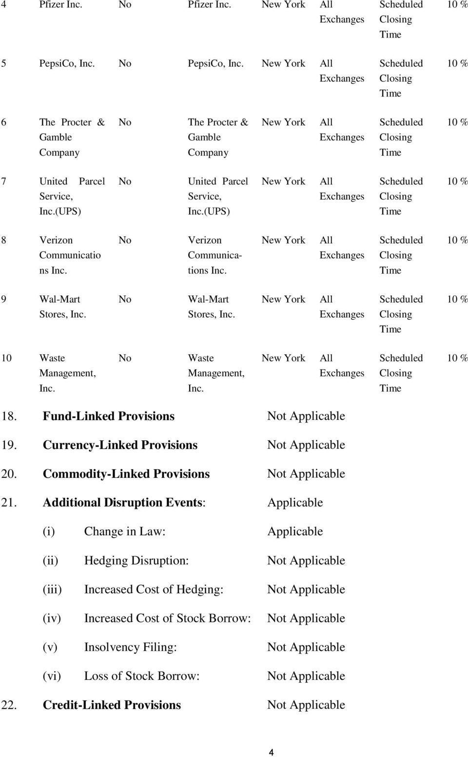 United Parcel Service, Inc.(UPS) No United Parcel Service, Inc.(UPS) New York All Exchanges Scheduled Closing Time 10 % 8 Verizon Communicatio ns Inc. No Verizon Communications Inc.