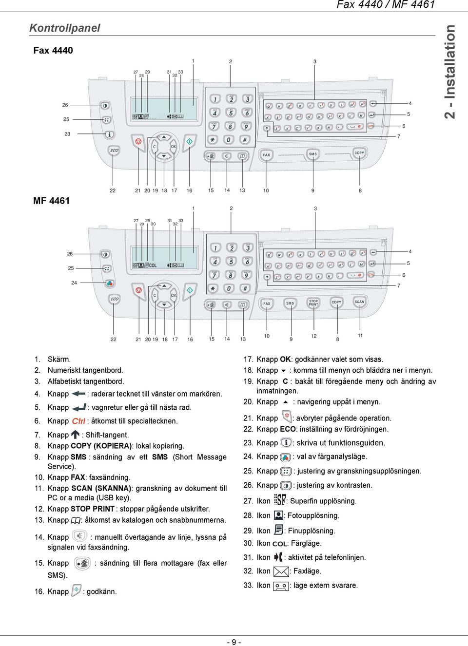 5. Knapp : vagnretur eller gå till nästa rad. 6. Knapp : åtkomst till specialtecknen. 7. Knapp : Shift-tangent. 8. Knapp COPY (KOPIERA): lokal kopiering. 9.