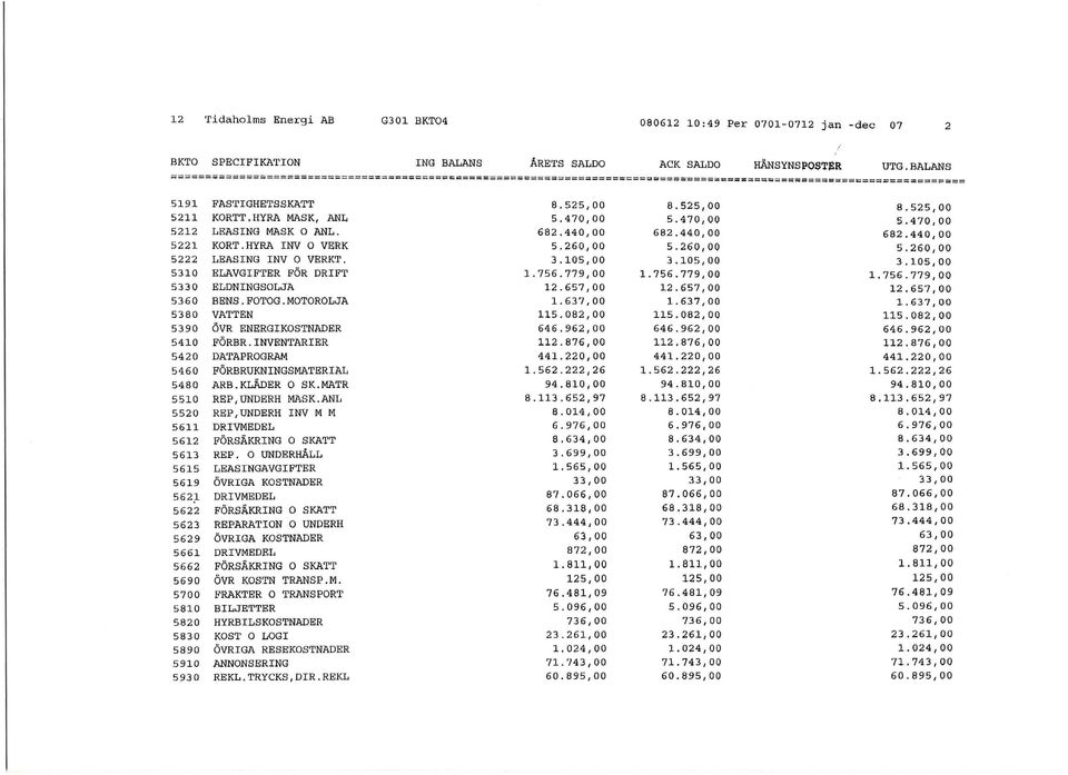 3.105,00 3.105,00 3.105,00 5310 ELAVGIFTER FÖR DRIFT 1.756.779,00 1.756.779,00 1.756.779,00 5330 ELDNINGSOLJA 12.657,00 12.657,00 12.657,00 5360 BENS.FOTOG.MOTOROLJA 1.639,00 1.637,00 1.