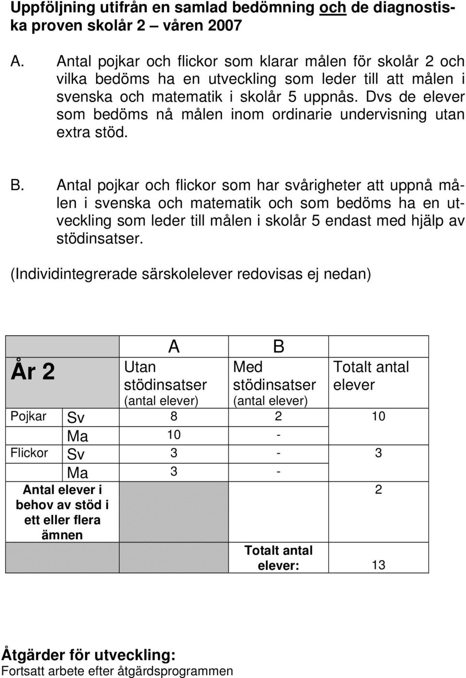 Dvs de elever som bedöms nå målen inom ordinarie undervisning utan extra stöd. B.