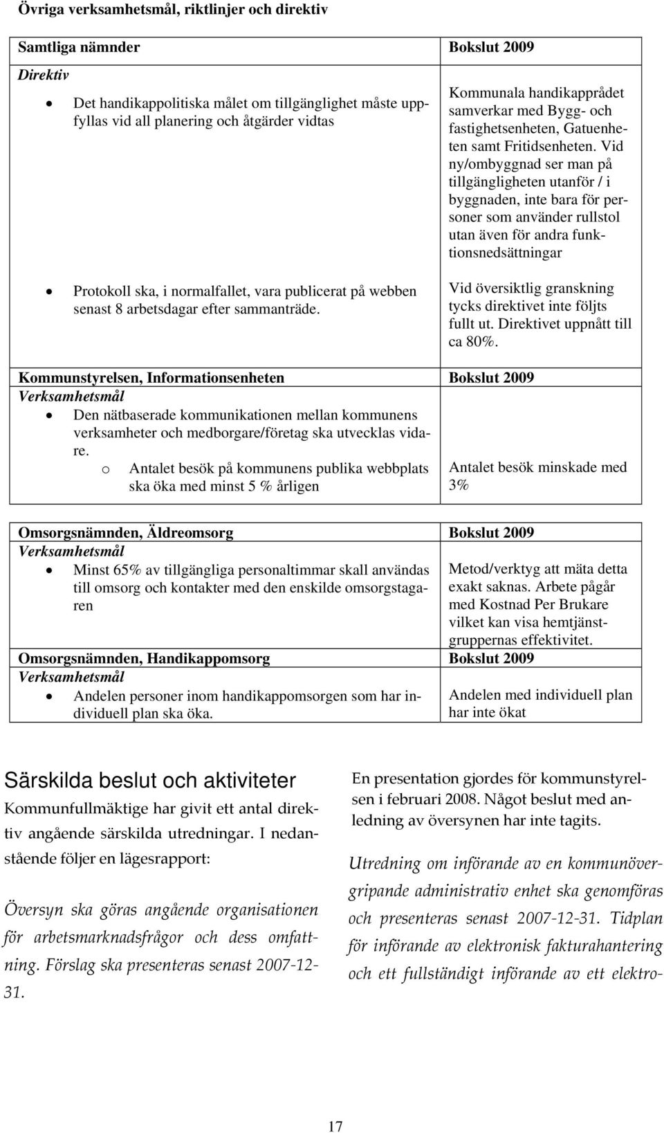 Vid ny/ombyggnad ser man på tillgängligheten utanför / i byggnaden, inte bara för personer som använder rullstol utan även för andra funktionsnedsättningar Protokoll ska, i normalfallet, vara