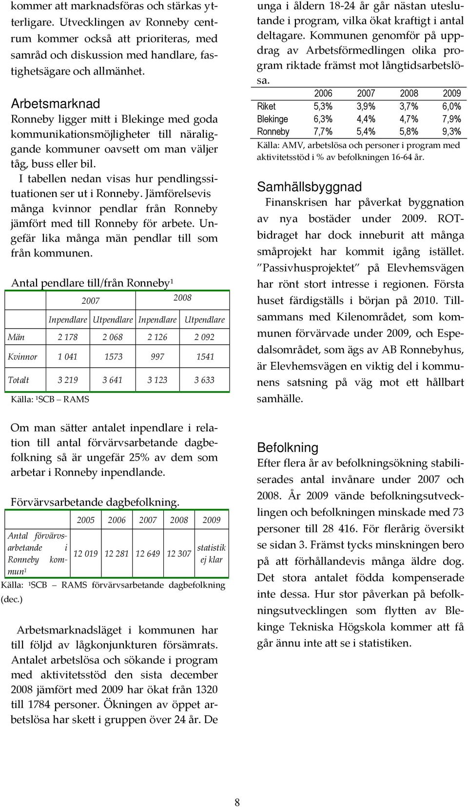 I tabellen nedan visas hur pendlingssituationen ser ut i Ronneby. Jämförelsevis många kvinnor pendlar från Ronneby jämfört med till Ronneby för arbete.