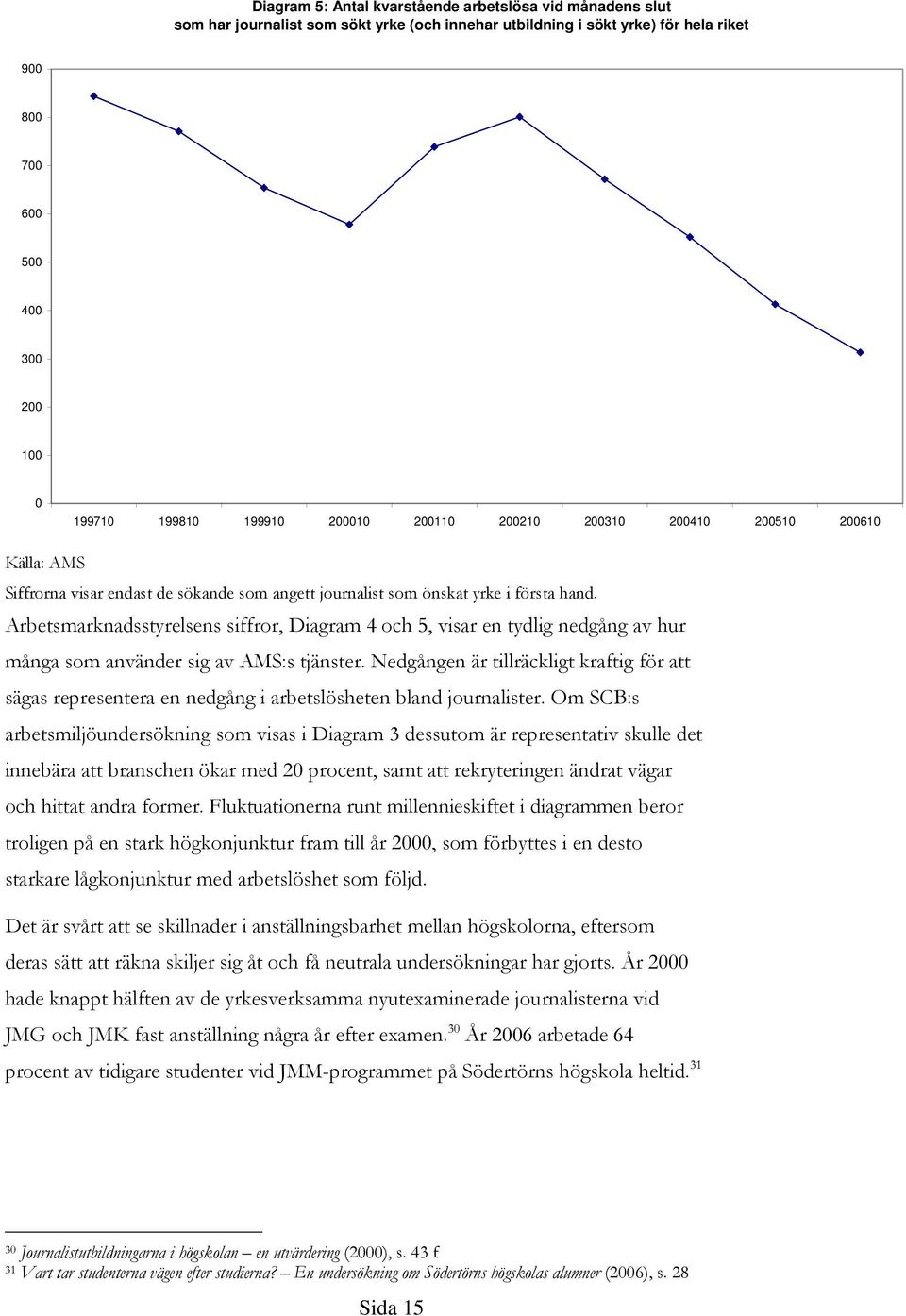 Arbetsmarknadsstyrelsens siffror, Diagram 4 och 5, visar en tydlig nedgång av hur många som använder sig av AMS:s tjänster.