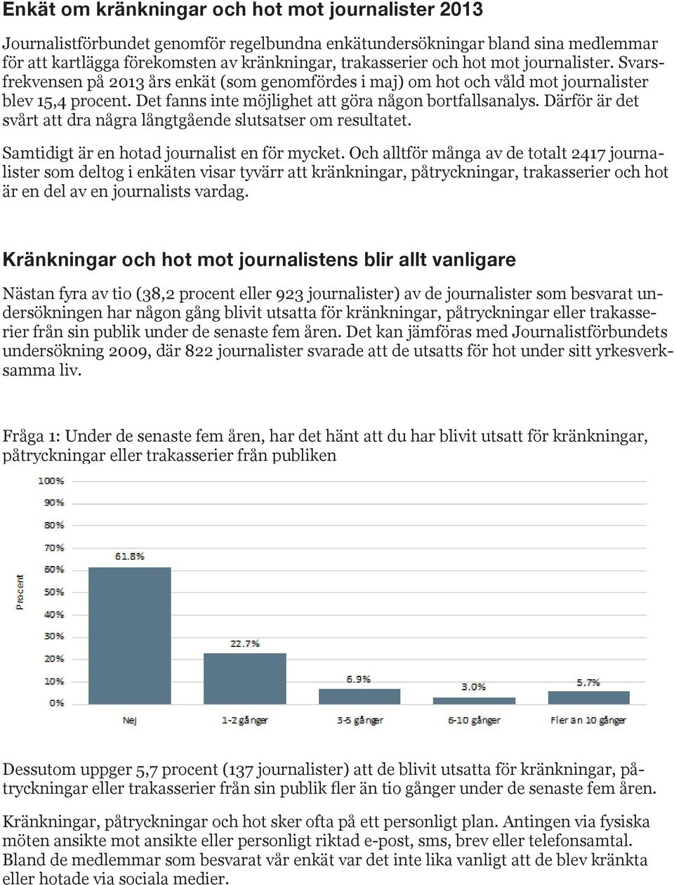 Därför är det svårt att dra några långtgående slutsatser om resultatet. Samtidigt är en hotad journalist en för mycket.