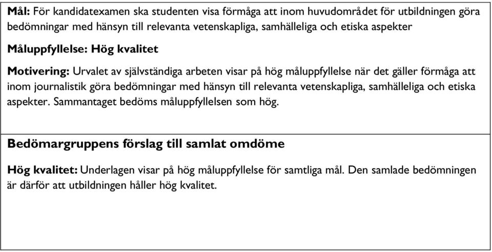 journalistik göra bedömningar med hänsyn till relevanta vetenskapliga, samhälleliga och etiska aspekter. Sammantaget bedöms måluppfyllelsen som hög.