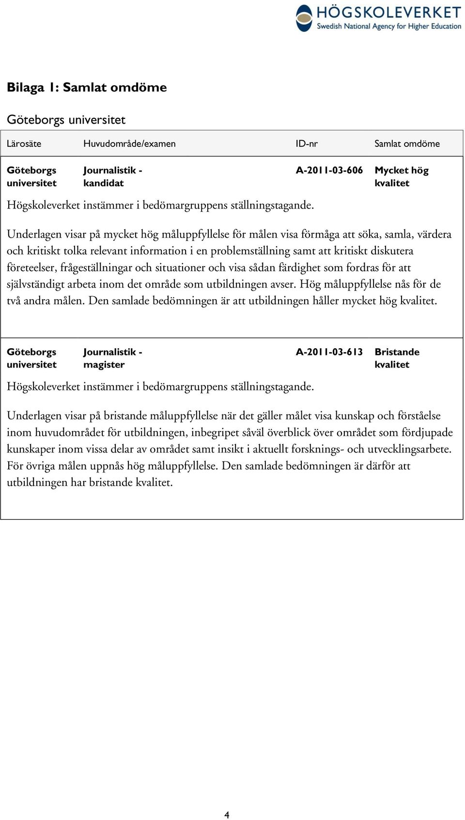 A-2011-03-606 Mycket hög kvalitet Underlagen visar på mycket hög måluppfyllelse för målen visa förmåga att söka, samla, värdera och kritiskt tolka relevant information i en problemställning samt att