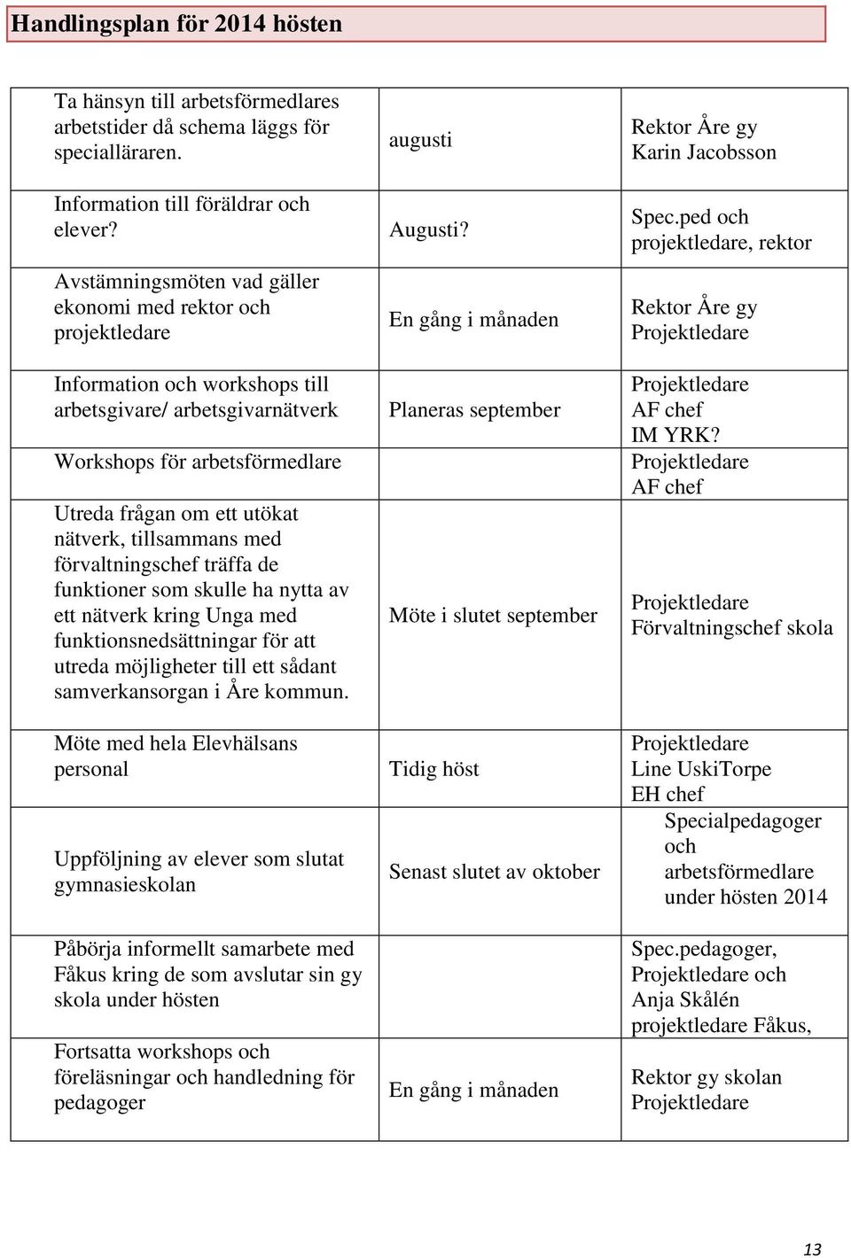 tillsammans med förvaltningschef träffa de funktioner som skulle ha nytta av ett nätverk kring Unga med funktionsnedsättningar för att utreda möjligheter till ett sådant samverkansorgan i Åre kommun.