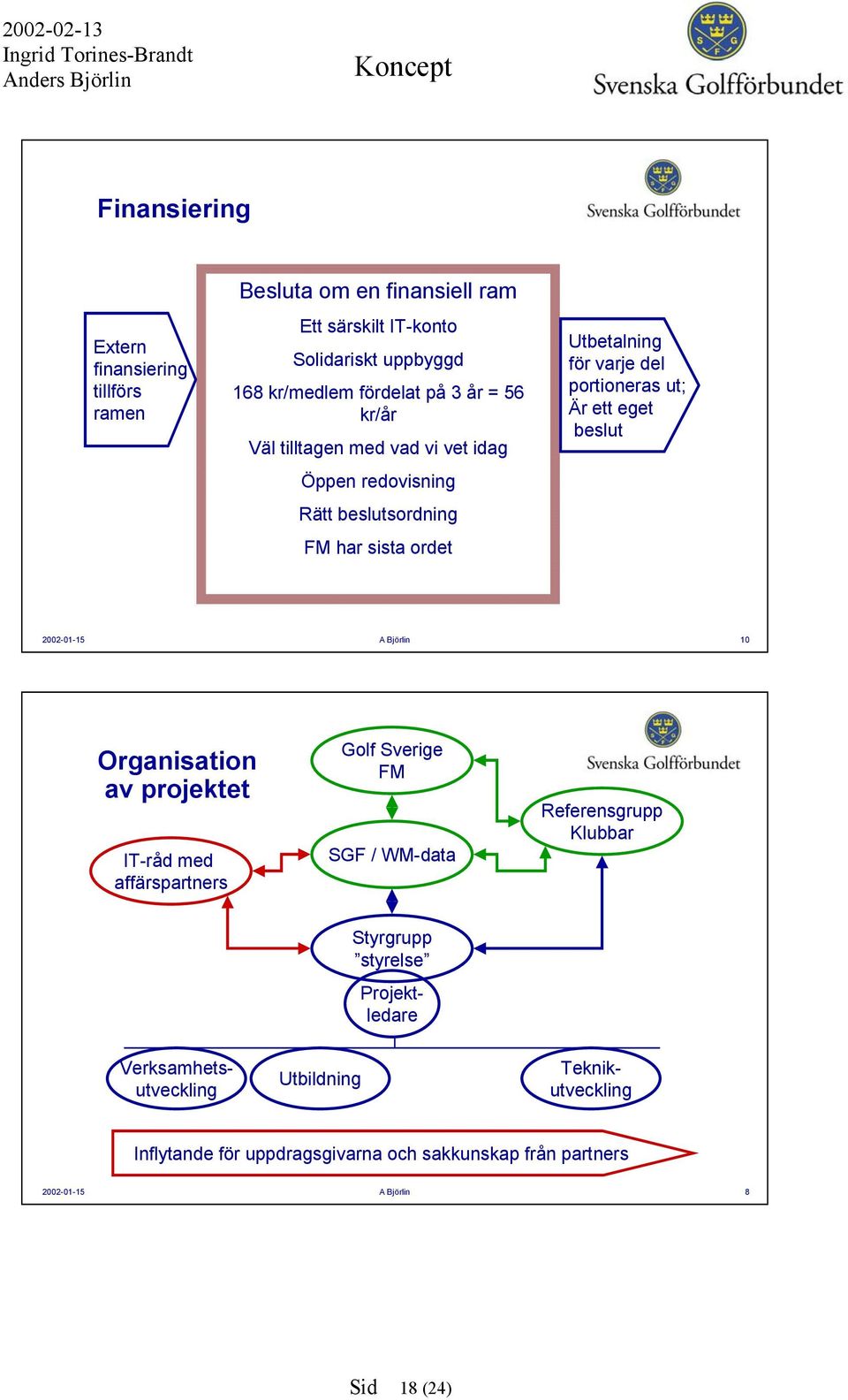 beslut 2002-01-15 A Björlin 10 Organisation av projektet IT-råd med affärspartners Golf Sverige FM SGF / WM-data Referensgrupp Klubbar Styrgrupp styrelse