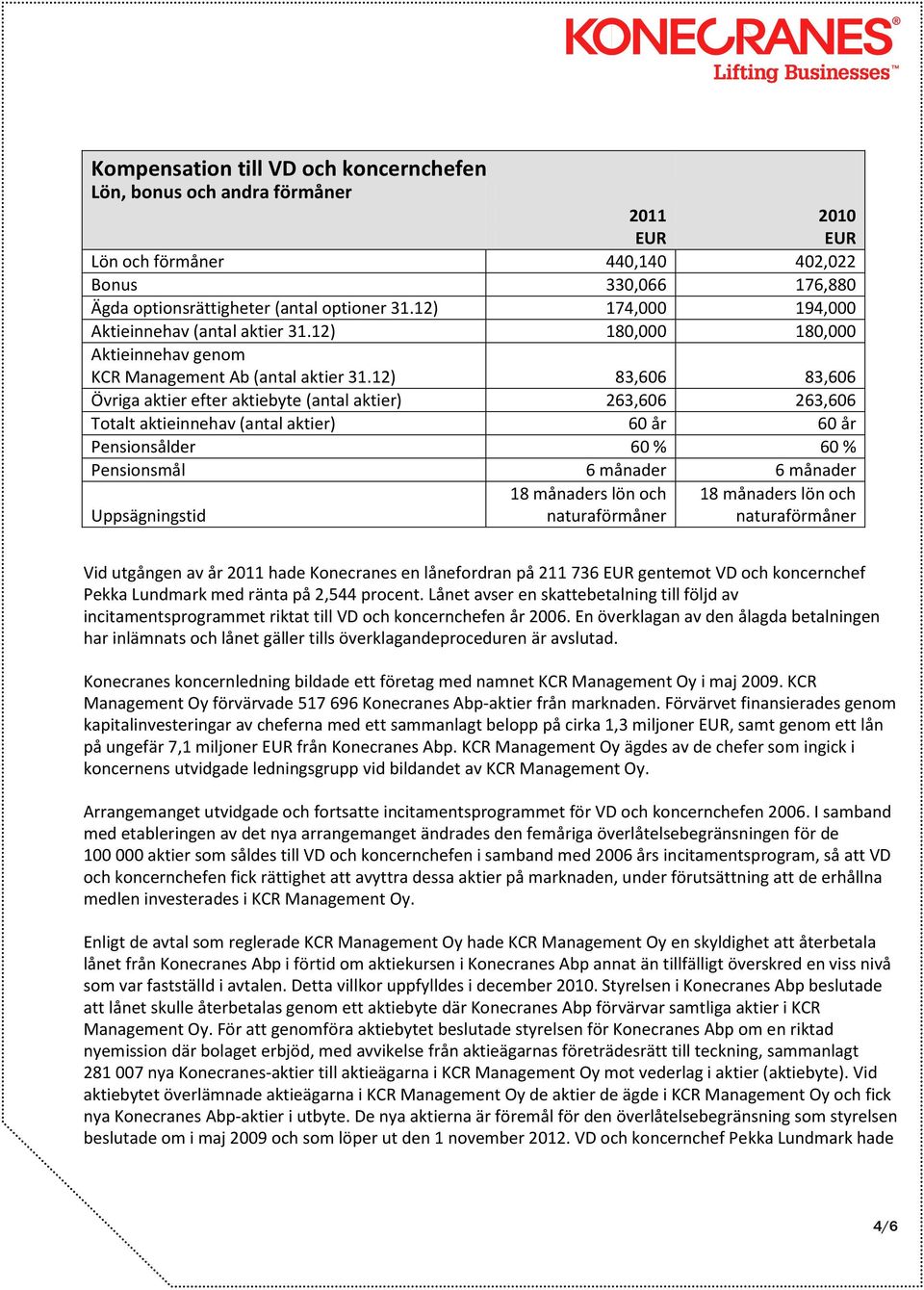 12) 83,606 83,606 Övriga aktier efter aktiebyte (antal aktier) 263,606 263,606 Totalt aktieinnehav (antal aktier) 60 år 60 år Pensionsålder 60 % 60 % Pensionsmål 6 månader 6 månader Uppsägningstid 18