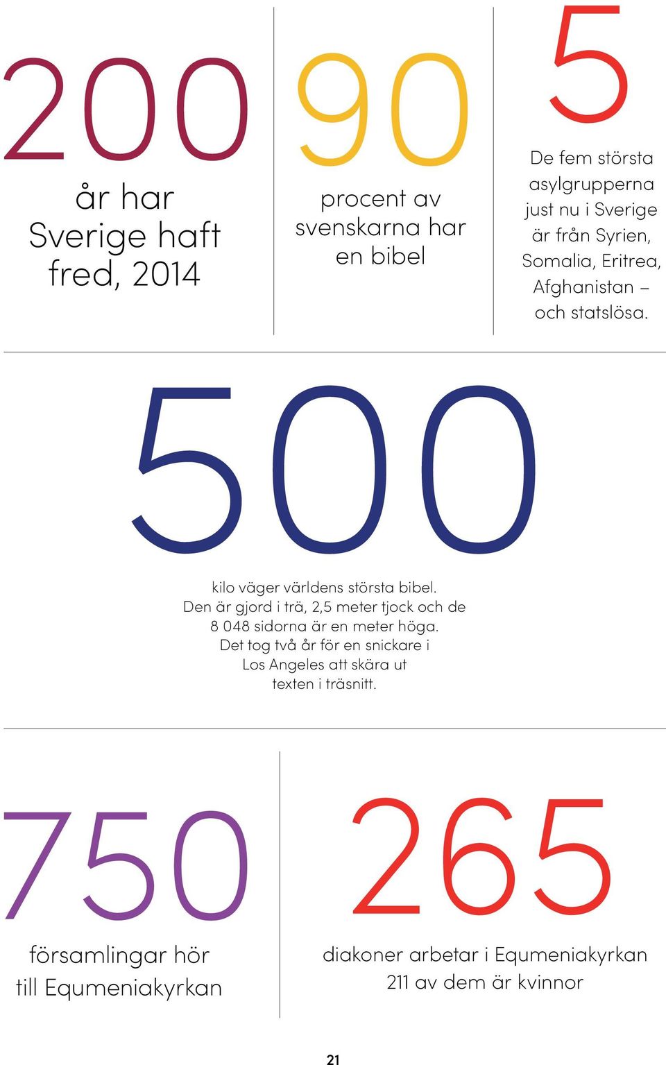 Den är gjord i trä, 2,5 meter tjock och de 8 048 sidorna är en meter höga.