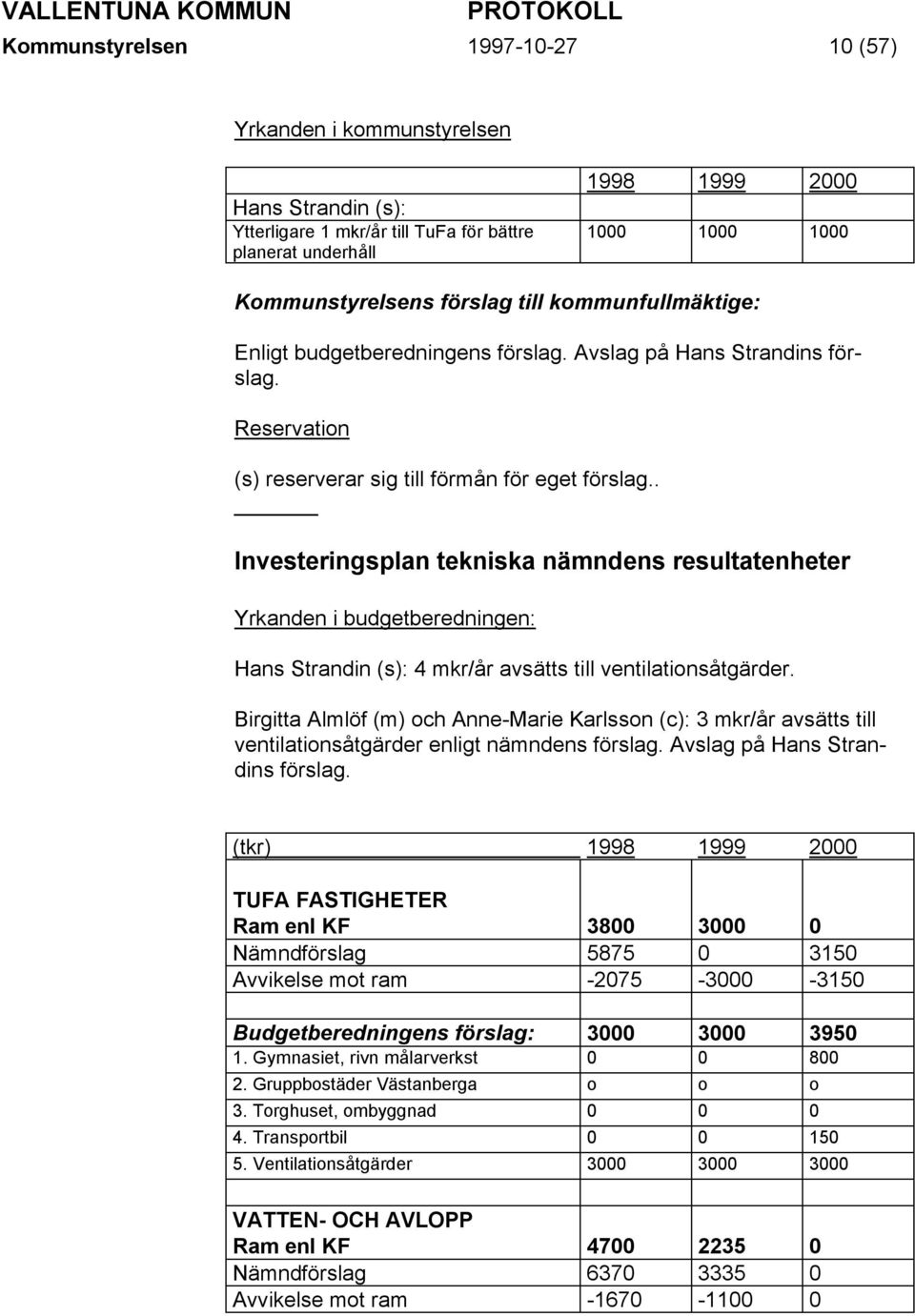 . Investeringsplan tekniska nämndens resultatenheter Yrkanden i budgetberedningen: Hans Strandin (s): 4 mkr/år avsätts till ventilationsåtgärder.