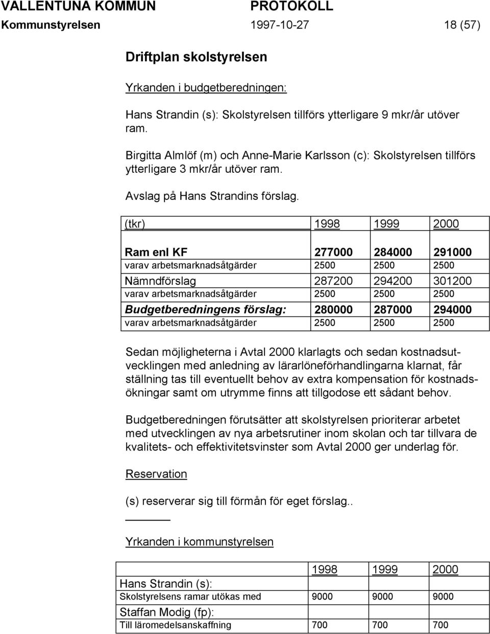 (tkr) 1998 1999 2000 Ram enl KF 277000 284000 291000 varav arbetsmarknadsåtgärder 2500 2500 2500 Nämndförslag 287200 294200 301200 varav arbetsmarknadsåtgärder 2500 2500 2500 Budgetberedningens