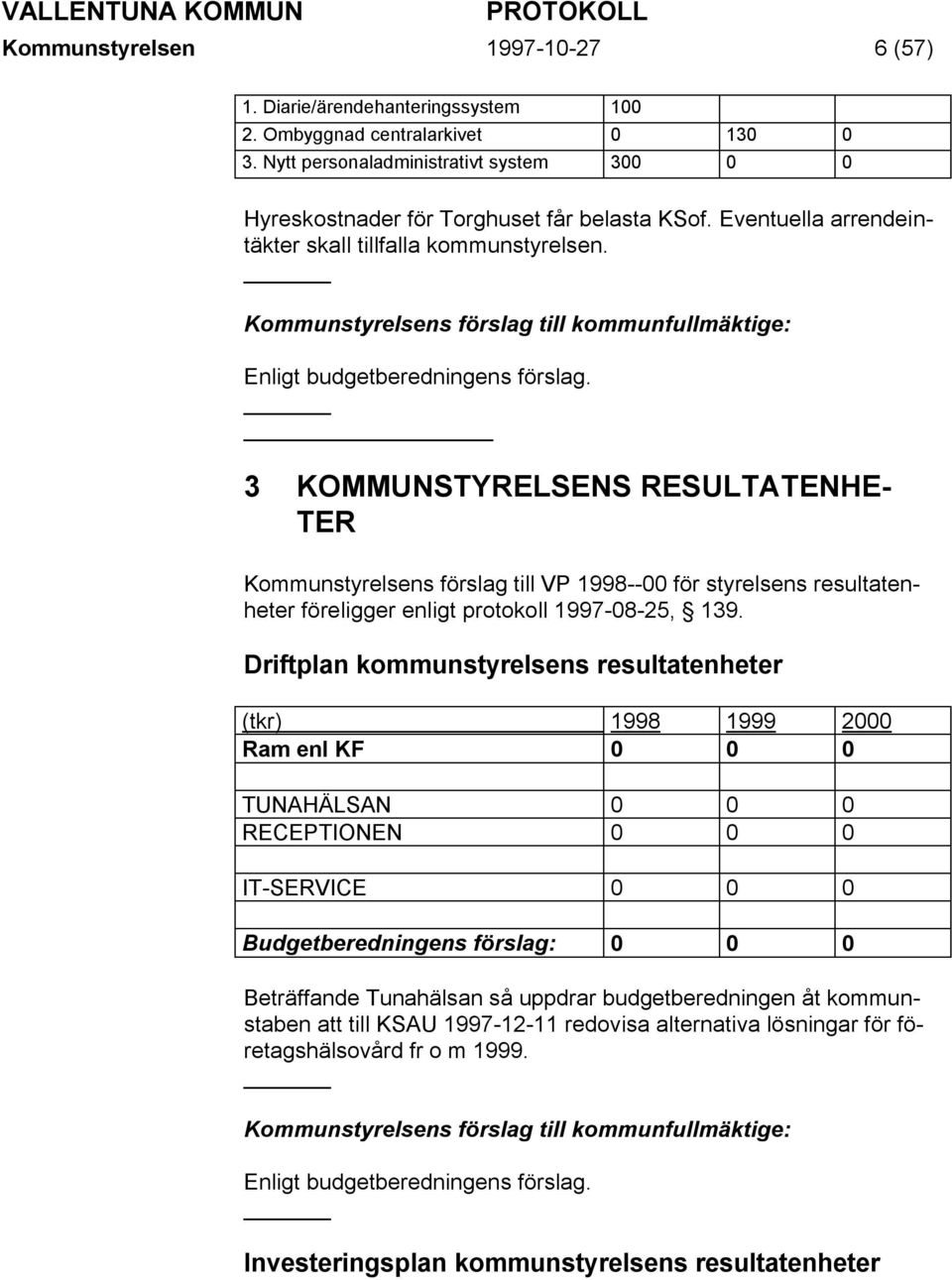 3 KOMMUNSTYRELSENS RESULTATENHE- TER Kommunstyrelsens förslag till VP 1998--00 för styrelsens resultatenheter föreligger enligt protokoll 1997-08-25, 139.