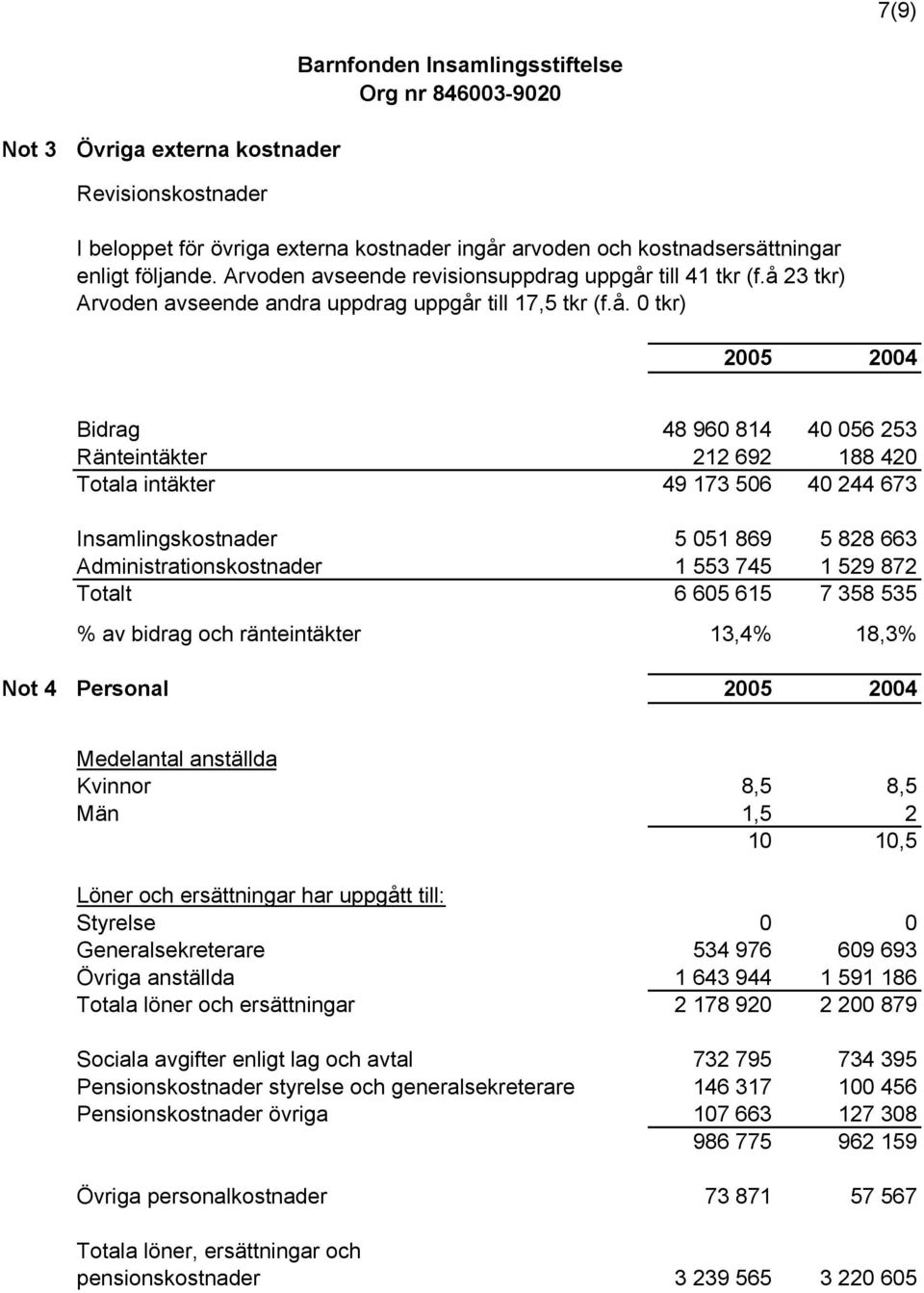 till 41 tkr (f.å 