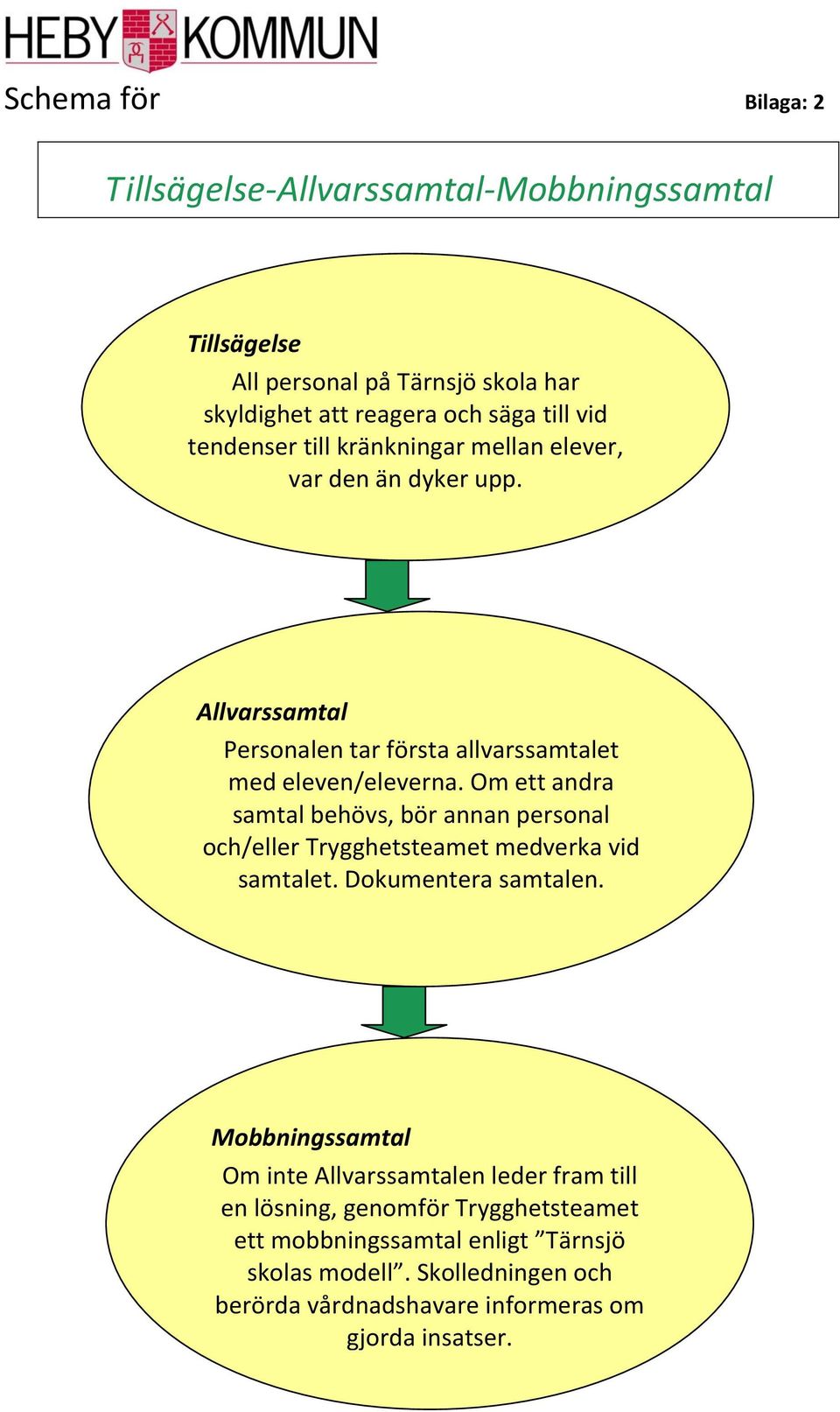 Om ett andra samtal behövs, bör annan personal och/eller Trygghetsteamet medverka vid samtalet. Dokumentera samtalen.